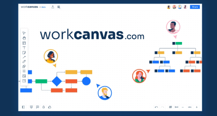 Work Canvas: La nueva pizarra digital de monday para potenciar tu trabajo